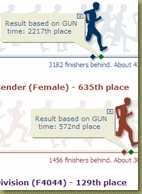 See exactly where you finished